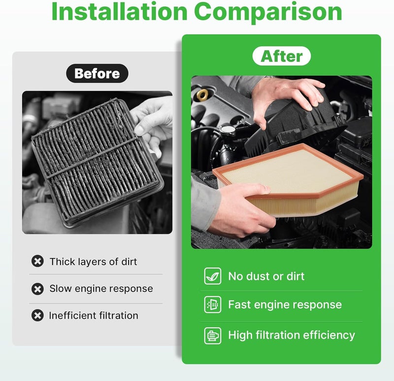 RVgolf Store Engine+Cabin Air Filters Fit for 2018-2019 BMW X3 (XDrive30i/SDrive30i/M40i), 2020-2021 X3 (XDrive30i/SDrive30i), 2019 X4, 2020-2022 X4 (XDrive30i Only) Car Accessories 64119382885 13718691835 - Image 5